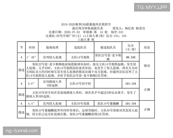 裁判报告在足球比赛中如何规范记录判罚细节与违规事实