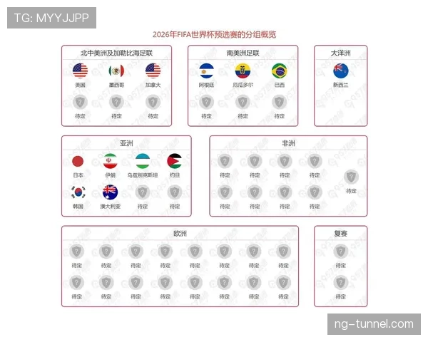 2026世界杯出线规则如何用一场比赛解释 2026世界杯出线规则如何用一场比赛解释